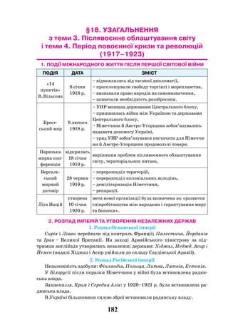 182
§18. УЗАГАЛЬНЕННЯ
з теми 3. Післявоєнне облаштування світу
і теми 4. Період повоєнної кризи та революцій
(1917–1923)
1. ПОДІЇ МІЖНАРОДНОГО ЖИТТЯ ПІСЛЯ ПЕРШОЇ СВІТОВОЇ ВІЙНИ
ПОДІЯ ДАТА ЗМІСТ
«14
пунктів»
В. Вільсона
8 січня
1918 р.
– відмовлялись від таємної дипломатії,
– проголошували свободу торгівлі і мореплавства,
– визнавали право народів на самовизначення,
– зазначали необхідність роззброєння.
Брест-
ський мир
9 лютого
1918 р.
– УНР визнана державами Центрального блоку,
– припинялась війна між Україною та державами
Центрального блоку,
– Німеччина й Австро-Угорщина зобов’язувались
надавати допомогу Україні,
– уряд УНР зобов’язувався постачати для Німеччи-
ни й Австро-Угорщини продовольчі товари.
Паризька
мирна кон-
ференція
відкрилась
18 січня
1919 р.
вирішення проблем післявоєнного облаштування
світу, територіальних питань.
Версаль-
ський
мирний
договір
28 червня
1919 р.
– перерозподіл територій,
– перерозподіл колоніальних володінь,
– демілітаризація Німеччини,
– репарації.
Ліга Націй
утворена
10 січня
1920 р.
мета нової організації була визначена як «розвиток
співробітництва між народами і гарантування миру
та безпеки».
2. РОЗПАД ІМПЕРІЙ ТА УТВОРЕННЯ НЕЗАЛЕЖНИХ ДЕРЖАВ
1. Розпад Османської імперії
Сирія і Ліван перейшли під контроль Франції; Палестина, Йорданія
та Ірак – Великої Британії. На заході Аравійського півострову за під-
тримки англійців утворились незалежні держави: Хіджаз, Неджд, Асир і
Йемен (надалі Хіджаз і Асир увійшли до складу Саудівської Аравії).
2. Розпад Російської імперії
Незалежність здобули: Фінляндія, Польща, Литва, Латвія, Естонія.
У Білорусії після поразки Німеччини у війні була встановлена радян-
ська влада.
Закавказзя, Крим і Середня Азія: у 1920–1921 р. була встановлена ра-
дянська влада.
В Україні більшовики силою зброї встановили радянську владу.
 