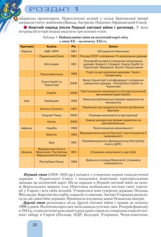 РОЗДІЛ 1
20
наприклад протекторати. Переселенські колонії у складі Британської імперії
одержали статус домініонів (Канада, Австралія, Південно-Африканський Союз).
Новітній період (після Першої світової війни і дотепер). У його
нетривалій історії можна виділити три основні етапи.
Таблиця 1. Найважливіші зміни на політичній карті світу
у кінці ХХ – на початку XXI ст.
Територія Країна Рік Зміни
Європа НДР і ФРН 1991 Об’єднання Німеччини
Радянський Союз 1991 Розпад СРСР і утворення 15 незалежних держав
Югославія 1991
Розпад Югославії й утворення незалежних
держав: Хорватії, Словенії, Союзу Сербії та
Чорногорії, Македонії, Боснії і Герцеговини
Чехословаччина 1993
Поділ на дві незалежні держави: Чехію і
Словаччину
Союз Сербії та
Чорногорії
2006
Вихід Чорногорії з конфедерації і утворення
суверенних держав – Республіки Сербія та
Чорногорії
Сербія 2008
Проголошення незалежності Косова (колишній
автономний край Сербії)
Азія Камбоджа 1993
Зміна республіканської форми правління на
монархічну
Сянган (Гонконг) 1997
Перейшов під суверенітет Китаю від Великої
Британії
Східний Тімор 2002 Отримав незалежність від Індонезії
Непал 2008
Заміна монархічної форми правління на
республіканську
Африка Намібія 1990 Проголошення незалежності
Ефіопія 1993
Відокремлення від неї Еритреї і проголошення її
незалежності
Заїр 1997
Перейменування в Демократичну Республіку
Конго (ДРК)
Океанія
Федеративні Штати
Мікронезії, Республіка
Маршаллові Острови
1991 Отримали незалежність від США
Республіка Палау 1994
Вийшла зі складу Мікронезії і отримала
незалежність
Перший етап (1918–1945 рр.) почався з утворення першої соціалістичної
держави – Радянського Союзу і позначився помітними територіальними
змінами на політичній карті. Після поразки в Першій світовій війні на осно-
ві Версальських мирних угод Німеччина позбавилася частини своєї терито-
рії у Європі і всіх своїх колоній. Утворилися нові суверенні держави: Польща,
Фінляндія, Королівство сербів, хорватів і словенців. Австро-Угорщина розпала-
ся на дві самостійні держави. Припинила існування давня Османська імперія.
Другий етап розпочався після Другої світової війни і тривав до початку
1990-х років. Політична карта цих часів зазнала суттєвих змін. Розгром фашизму
в 1945 р. і соціалістичні революції в ряді країн сприяли утворенню соціалістич-
ного табору в Європі (Польща, НДР, Болгарія, Угорщина, Чехословаччина,
 