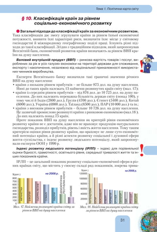 3131
Тема 1. Політична карта світу
§ 1§ 100. Класифікація країн за рівнем
соціально-економічного розвитку
Загальні підходи до класифікації країн за економічним розвитком.
Така класифікація дає змогу згрупувати країни за рівнем їхньої економічної
потужності, виявити їхні характерні риси, визначити їхнє місце у світовому
господарстві й міжнародному географічному поділі праці. Існують різні під-
ходи до такої класифікації. Згідно з традиційним підходом, який запропонував
Всесвітній банк, економічний розвиток країни визначають за рівнем ВВП кра-
їни на душу населення.
Валовий внутрішній продукт (ВВП) – ринкова вартість товарів і послуг, ви-
роблених за рік в усіх галузях економіки на території держави для споживання,
експорту і накопичення, незалежно від національної приналежності використа-
них чинників виробництва.
Експерти Всесвітнього банку визначили такі граничні значення річного
ВВП на душу населення:
• країни з низьким рівнем прибутків – не більше 875 дол. на душу населення.
Нині до таких країн належать 13 найменш розвинутих країн світу (мал. 17);
• країни із середнім рівнем прибутків – від 876 дол. до 10 725 дол. на душу на-
селення. До них належить переважна більшість держав світу (понад 100), у
тому числі й Індія (2800 дол.), Грузія (4700 дол.), Єгипет (5400 дол.), Китай
(6000 дол.), Україна (6900 дол.), Таїланд (8500 дол.), ПАР (10 000 дол.) та ін.;
• країни з високим рівнем прибутків – більше 10 726 дол. на душу населення.
Це зазвичай промислово розвинуті країни з ринковою економікою (мал.18 ).
До них належить понад 75 країн.
Проте показник ВВП на душу населення як критерій рівня економічного
розвитку країни не є достатнім, адже він не враховує продукцію натурального
господарства, розподіл прибутків, рівень і якість життя населення. Тому таким
критерієм оцінки рівня розвитку країни, що враховує не лише суто економіч-
ний потенціал країни, а й різні аспекти розвитку соціальної і духовної сфери
життя суспільства, є індекс розвитку людського потенціалу, який запропону-
вали експерти ООН у 1990 р.
Індекс розвитку людського потенціалу (ІРЛП) – індекс для порівняльної
оцінки бідності, грамотності, освітнього рівня, середньої тривалості життя та ін-
ших показників країни.
ІРЛП – це загальний показник розвитку соціально-економічної сфери в різ-
них країнах світу, що містить у своєму складі ряд показників, зокрема трива-
Мал. 18. Найбільш розвинуті країни світу
за рівнем ВВП на душу населення
Мал. 17. Найменш розвинуті країни світу за
рівнем ВВП на душу населення
!
!
 