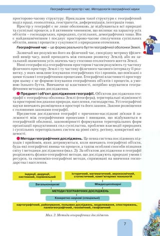 7
просторово-часову структуру. Прикладом такої структури є географічний
поділ праці, геополітика, геостратегія, диференціація, інтеграція тощо.
Простір у географії є не лише оболонкою, де відбуваються всі природні
та суспільні процеси, а й активним чинником, що впливає на характер усіх
об’єктів – господарських, природних, суспільних, демографічних тощо. Він
є найдинамічнішим і поєднує просторово-часове сполучення суспільних
об’єктів, явищ і процесів у сукупності з природним оточенням.
Географічний час – це форма реального буття географічної оболонки Землі.
Зазвичай ми розуміємо його як фізичний час, своєрідну метрику (фізич-
ний вимір часу, який проходить між епохами розвитку Землі), або як за-
гальний знаменник усіх значень часу стосовно геологічного життя Землі.
Нині географи під географічним простором і часом розуміють ту частину
фізичного простору Землі і ту частину фізичного часового інтервалу її роз-
витку, у яких можливе існування географічних тіл і проявів, що пов’язані з
цими тілами і географічними процесами. Географічні властивості простору
при цьому є не формою існування географічних об’єктів і процесів, а умо-
вою їхнього буття. Вивчаючи ці властивості, потрібно керуватися геогра-
фічними методами дослідження.
Предмет і об’єкт дослідження географії. Об’єктом дослідження гео-
графії є географічна оболонка Землі (геосфера), територіальні відмінності
та просторові поєднання природи, населення, господарства. Усі географічні
науки вивчають розміщення в просторі та його закони. Закони розміщення
є головними законами географії.
Предметом дослідження географії є причинно-наслідкові зв’язки й за-
лежності між географічними процесами і явищами, що відбуваються в
географічній оболонці, закономірності формування територіальних форм
організації продуктивних сил суспільства, проблеми взаємодії природних
і суспільних територіальних систем на рівні світу, регіону, конкретної міс-
цевості.
Методи географічних досліджень. Це певна система послідовних під-
ходів і прийомів, яких дотримуються, коли вивчають географічні об’єкти,
будь-які географічні явища чи процеси, а також особливі способи пізнання
світу і методики дослідження (мал. 2). За об’єктом дослідження в географії
розрізняють фізико-географічні методи, що досліджують природні умови і
ресурси, та економіко-географічні методи, спрямовані на вивчення госпо-
дарства і населення.
Географічний простір і час. Методологія географічної науки
!
МЕТОДИ ГЕОГРАФІЧНИХ ДОСЛІДЖЕНЬ
індукції, дедукції,
системний, порівняльний
історичний, математичний, аерокосмічний,
статистичний, комп’ютерних технологій
картографічний, районування, польових досліджень, моделювання, спостережень,
палеогеографічний, геохімічний, геофізичний
Загальнонаукові Міждисциплінарні
Конкретно-наукові (спеціальні)
Мал. 2. Методи географічних досліджень
 