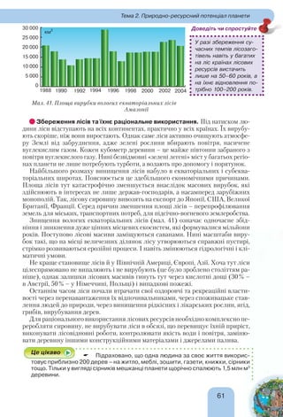 61
Тема 2. Природно-ресурсний потенціал планети
Збереження лісів та їхнє раціональне використання. Під натиском лю-
дини ліси відступають на всіх континентах, практично у всіх країнах. Їх вирубу-
ють скоріше, ніж вони виростають. Однак саме ліси активно очищують атмосфе-
ру Землі від забруднення, адже зелені рослини вбирають повітря, насичене
вуглекислим газом. Кожен кубометр деревини – це майже півтонни забраного з
повітря вуглекислого газу. Нині безвідмовні «зелені легені» міст у багатьох регіо-
нах планети не лише потребують турботи, а волають про допомогу і порятунок.
Найбільшого розмаху винищення лісів набуло в екваторіальних і субеква-
торіальних широтах. Пояснюється це здебільшого економічними причинами.
Площа лісів тут катастрофічно зменшується внаслідок масових вирубок, які
здійснюють в інтересах не лише держав-господарів, а насамперед зарубіжних
монополій. Так, лісову сировину вивозять на експорт до Японії, США, Великої
Британії, Франції. Серед причин зменшення площі лісів – перепрофілювання
земель для міських, транспортних потреб, для підсічно-вогневого землеробства.
Знищення вологих екваторіальних лісів (мал. 41) означає одночасне збід-
ніння і зникнення дуже цінних місцевих екосистем, які формувалися мільйони
років. Поступово лісові масиви заміщуються саванами. Нині масштаби виру-
бок такі, що на місці величезних ділянок лісу утворюються справжні пустирі,
стрімко розвиваються ерозійні процеси. І навіть змінюються гідрологічні і клі-
матичні умови.
Не краще становище лісів й у Північній Америці, Європі, Азії. Хоча тут ліси
цілеспрямовано не випалюють і не вирубують (це було зроблено століттям ра-
ніше), однак залишки лісових масивів гинуть тут через кислотні дощі (30% –
в Австрії, 50% – у Німеччині, Польщі) і випадкові пожежі.
Останнім часом ліси почали втрачати свої оздоровчі та рекреаційні власти-
вості через перенавантаження їх відпочивальниками, через споживацьке став-
лення людей до природи, через винищення рідкісних і лікарських рослин, ягід,
грибів, вирубування дерев.
Для раціонального використання лісових ресурсів необхідно комплексно пе-
реробляти сировину, не вирубувати ліси в обсязі, що перевищує їхній приріст,
виконувати лісовідновні роботи, контролювати якість води і повітря, заміню-
вати деревину іншими конструкційними матеріалами і джерелами палива.
Це цікаво
 Підраховано, що одна людина за своє життя викорис-
товує приблизно 200 дерев – на житло, меблі, зошити, газети, книжки, сірники
тощо. Тільки у вигляді сірників мешканці планети щорічно спалюють 1,5 млн м3
деревини.
Мал. 41. Площа вирубки вологих екваторіальних лісів
Амазонії
У разі збереження су-
часних темпів лісозаго-
тівель навіть у багатих
на ліс країнах лісових
ресурсів вистачить
лише на 50–60 років, а
на їхнє відновлення по-
трібно 100–200 років.
Доведіть чи спростуйте
 