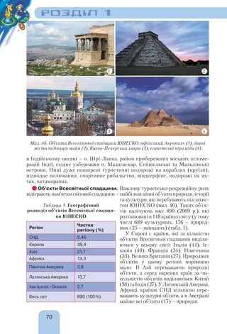 РОЗДІЛ 1
70
в Індійському океані – о. Шрі-Ланка, район прибережних міських агломе-
рацій Індії, східне узбережжя о. Мадагаскар, Сейшельські та Мальдівські
острови. Нині дуже поширені туристичні подорожі на кораблях (круїзи),
підводне полювання, спортивне рибальство, віндсерфінг, подорожі на ях-
тах, катамаранах.
Об’єкти Всесвітньої спадщини. Важливу туристсько-рекреаційну роль
відіграють пам’ятки світової спадщини – найбільш цінні об’єкти природи, історії
та культури, які перебувають під захис-
том ЮНЕСКО (мал. 46). Таких об’єк-
тів налічують вже 890 (2009 р.), які
розташовані в 148 країнах світу (у тому
числі 689 культурних, 176 – природ-
них і 25 – змішаних) (табл. 1).
У Європі є країни, які за кількістю
об’єктів Всесвітньої спадщини виділя-
ються у всьому світі: Італія (44), Іс-
панія (40), Франція (34), Німеччина
(33), Велика Британія (27). Природних
об’єктів у цьому регіоні порівняно
мало. В Азії переважають природні
об’єкти, а серед окремих країн за чи-
сельністю об’єктів виділяються Китай
(38)таІндія(27).УЛатинськійАмериці,
Африці, країнах СНД кількісно пере-
важають культурні об’єкти, а в Австралії
майже всі об’єкти (17) – природні.
Мал. 46. Об’єкти Всесвітньої спадщини ЮНЕСКО: афінський Акрополь (1), давні
міста індіанців майя (2), Києво-Печерська лавра (3), єгипетські піраміди (4)
Таблиця 1. Географічний
розподіл об’єктів Всесвітньої спадщи-
ни ЮНЕСКО
Регіон
Частка
регіону (%)
СНД 5,45
Європа 39,4
Азія 21,7
Африка 13,3
Північна Америка 3,8
Латинська Америка 13,7
Австралія і Океанія 2,7
Весь світ 890 (100%)
1
3
2
4
 