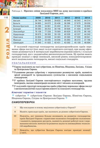 118
22
РОЗДІЛ
ТЕМА 1ТЕМА 1 Країни Європи
Таблиця 1. Прогноз зміни показника ВВП на душу населення в країнах
Західної Європи, дол.
Назва країни 2009 2010 2011 2012 2013 2014
Австрія 38 744 38 920 39 632 40 949 42 543 44 314
Бельгія 34 905 34 872 35 436 36 396 37 679 39 058
Велика Британія 35 286 34 881 35 402 36 541 37 838 38 808
Ірландія 39 383 38 253 38 746 39 926 41 404 42 947
Люксембург 78 108 77 228 78 569 80 629 83 276 86 160
Нідерланди 38 675 38 393 39 105 40 526 42 337 44 242
Німеччина 33 804 33 638 34 383 35 580 37 030 38 641
Франція 33 334 33 445 34 046 35 060 36 372 37 788
Швейцарія 41 840 41 822 42 431 43 592 45 109 46 694
У галузевій структурі господарства західноєвропейських країн пере-
важає сфера послуг (так звані галузі сервісного сектору), при цьому ефек-
тивно розвивається й матеріальне виробництво (промисловість і сільське
господарство), яке є надзвичайно високотехнологічним. Ці країни мають
провідні позиції у сфері інновацій, високий рівень конкурентоспромож-
ності національних господарств, високі соціальні стандарти.
У З А ГА Л Ь Н Е Н Н Я
Європу поділяють на такі субрегіони, як Північна, Південна, Західна, Східна
та Центральна Європа.
Головними рисами субрегіону є переважання розвинутих країн, наявність
зрілої демократії та громадянського суспільства з високими соціальними
стандартами.
У країнах Західної Європи спостерігаються старіння населення, трудова
імміграція, значна концентрація великих міст і міських агломерацій.
У галузевій структурі господарства країн субрегіону переважає сфера послуг
і високотехнологічні галузі промисловості та сільського господарства.
Ключові терміни і поняття
 субрегіон  субрегіони Європи: Західна Європа, Північна Європа,
Південна Європа, Східна та Центральна Європа 
САМОПЕРЕВІРКА
I Що покладено в основу виділення субрегіонів у Європі?
II Назвіть приклади країн, що належать до різних субрегіонів Європи.
III Поясніть, які чинники більше впливають на розвиток господарства
країн Західної Європи: сприятливе економіко-географічне положення
і наявність природних ресурсів, наявність дешевої робочої сили і пере-
важання міських жителів чи розвиток науки та інноваційних техноло-
гій виробництва.
IV Доведіть, що субрегіон Західна Європа посідає провідні позиції
у світі.
 
