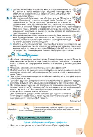 1. Дослідіть призначення вказівок меню Вставка/Фільми та звуки/Запис із
компакт диска та Записати звук. Знайдіть спільне та відмінне із вставкою
Фільм із файла та озвучуванням. Результати подайте у вигляді діаграми
Венна.
2. Чи завжди можна переглянути вставлений відеофрагмент?
3. Знайдіть спільне та відмінне між вбудовуванням мультимедійних об’єктів
до слайдів презентації та їх вставлянням. Результати подайте у вигляді діаг
рами Венна.
4. Дослідіть призначення перемикача Показ слайдів у вікні Настройка пре
зентації (мал. 12.11).
5. Дослідіть зручність використання нотаток та рукописних додатків. Наведіть
приклади ситуацій, коли доцільно використовувати той чи інший спосіб.
6. Які ролі ви виконували під час створення та редагування презентацій? Чи
були ви режисером? А сценаристом? Чи можна сказати, що ви були дизай
нером, журналістом? Яка роль була для вас найцікавішою, най
важчою? Яких навичок вам не вистачало?
Для полегшення усвідомлення рольових дій під час створення
комп’ютерної презентації, а також під час наступного планування
варто заповнити таблицю 12.4 у зошиті.
131
2. До першого слайда презентації Київ.ppt, що зберігається на
CD диску в папці Презентації, додайте відеофрагмент
Прогулянка Києвом.wmv, що зберігається на CD диску в пап
ці МультимедіаВідео.
3. До презентації Париж.ppt, що зберігається на CD диску в
папці Презентації, додайте звуковий файл Dassin.mp3, що
зберігається на CD диску в папці Презентації, та вставте як
додаток текст пісні, що зберігається на CD диску в тій самій папці.
Знайдіть в Інтернеті потрібні відеофрагменти (кліп пісні, відеоподорож
Парижем тощо). Вставте ці відеофрагменти до презентації. У разі не
можливості імпортування відео з Інтернету, вставте до слайдів презен
тації відповідні гіперпосилання.
4. Придумайте сценарій та створіть презентацію Фонтани на ос
нові відеофрагментів, що зберігаються на CD диску в папці
Відео. Сплануйте презентацію, заповніть розкадровку слайдів
та вкажіть джерела отримання даних.
5. Знайдіть у вільній енциклопедії (uk.wikipedia.org) означення термінів, що
використовувались під час вивчення матеріалу програми для підготовки
презентації за допомогою програми MS PowerPoint. Обговоріть результа
ти у парах. Засобами програми FreeMind побудуйте карту пам’яті.
B.
C.
Таблиця 12.4
Роль Дії Результат
Дизайнер
Добір
кольорової гами
Кольори і розмір шрифту, ліній і зображень
привертають увагу аудиторії до змістової частини
презентації
Проект «Обираємо майбутню професію»
1. Завершіть створення презентації «Моя майбутня професія».
 