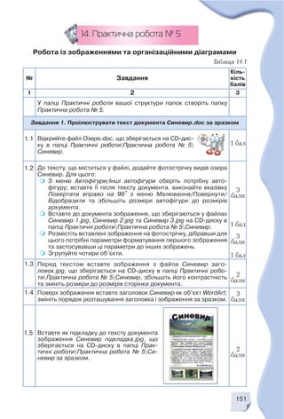 151
Робота із зображеннями та організаційними діаграмами
14. Практична робота № 5
№ Завдання
Кіль
кість
балів
1 2 3
У папці Практичні роботи вашої структури папок створіть папку
Практична робота № 5.
Завдання 1. Проілюструвати текст документа Синевир.doc за зразком
Відкрийте файл Озеро.doc, що зберігається на CD дис
ку в папці Практичні роботиПрактична робота № 5
Синевир.
До тексту, що міститься у файлі, додайте фотострічку видів озера
Синевир. Для цього:
З меню Автофігури/Інші автофігури оберіть потрібну авто
фігуру; вставте її після тексту документа. виконайте вказівку
Повертати вправо на 90° з меню Малювання/Повернути/
Відобразити та збільшіть розміри автофігури до розмірів
документа.
Вставте до документа зображення, що зберігаються у файлах
Синевир 1.jpg, Синевир 2.jpg та Синевир 3.jpg на CD диску в
папці Практичні роботиПрактична робота № 5Синевир.
Розмістіть вставлені зображення на фотострічку, дібравши для
цього потрібні параметри форматування першого зображення
та застосувавши ці параметри до інших зображень.
Згрупуйте чотири об’єкти.
Перед текстом вставте зображення з файла Синевир заго
ловок.jpg, що зберігається на CD диску в папці Практичні робо
тиПрактична робота № 5Синевир, збільшіть його контрастність
та змініть розміри до розмірів сторінки документа.
Поверх зображення вставте заголовок Синевир як об’єкт WordArt;
змініть порядок розташування заголовка і зображення за зразком.
Вставте як підкладку до тексту документа
зображення Синевир підкладка.jpg, що
зберігається на CD диску в папці Прак
тичні роботиПрактична робота № 5Си
невир за зразком.
1.1
1.2
1.3
1.4
1 бал
1 бал
1 бал
3
бали
3
бали
3
бали
2
бали
Таблиця 14.1
1.5
2
бали
 