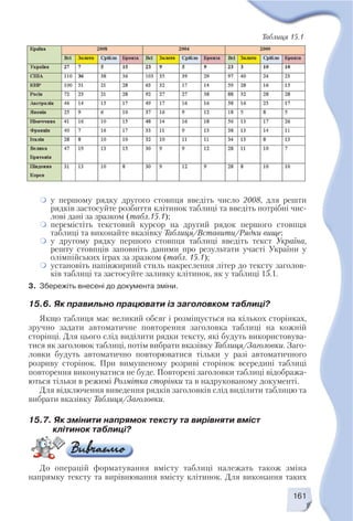 161
у першому рядку другого стовпця введіть число 2008, для решти
рядків застосуйте розбиття клітинок таблиці та введіть потрібні чис
лові дані за зразком (табл.15.1);
перемістіть текстовий курсор на другий рядок першого стовпця
таблиці та виконайте вказівку Таблиця/Вставити/Рядки вище;
у другому рядку першого стовпця таблиці введіть текст Україна,
решту стовпців заповніть даними про результати участі України у
олімпійських іграх за зразком (табл. 15.1);
установіть напівжирний стиль накреслення літер до тексту заголов
ків таблиці та застосуйте заливку клітинок, як у таблиці 15.1.
3. Збережіть внесені до документа зміни.
15.6. Як правильно працювати із заголовком таблиці?
Якщо таблиця має великий обсяг і розміщується на кількох сторінках,
зручно задати автоматичне повторення заголовка таблиці на кожній
сторінці. Для цього слід виділити рядки тексту, які будуть використовува
тися як заголовок таблиці, потім вибрати вказівку Таблиця/Заголовки. Заго
ловки будуть автоматично повторюватися тільки у разі автоматичного
розриву сторінок. При вимушеному розриві сторінок всередині таблиці
повторення виконуватися не буде. Повторені заголовки таблиці відобража
ються тільки в режимі Розмітка сторінки та в надрукованому документі.
Для відключення виведення рядків заголовків слід виділити таблицю та
вибрати вказівку Таблиця/Заголовки.
15.7. Як змінити напрямок тексту та вирівняти вміст
клітинок таблиці?
До операцій форматування вмісту таблиці належать також зміна
напрямку тексту та вирівнювання вмісту клітинок. Для виконання таких
Таблиця 15.1
 
