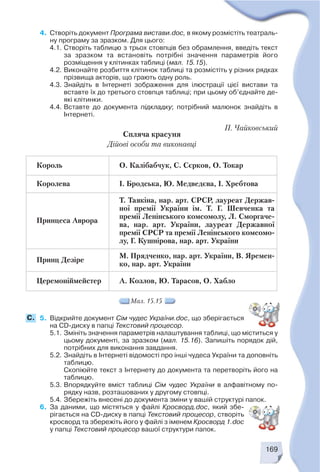 169
Король О. Калібабчук, С. Сєрков, О. Токар
Королева І. Бродська, Ю. Медведєва, І. Хребтова
Принцеса Аврора
Т. Таякіна, нар. арт. СРСР, лауреат Держав
ної премії України ім. Т. Г. Шевченка та
премії Ленінського комсомолу, Л. Сморгаче
ва, нар. арт. України, лауреат Державної
премії СРСР та премії Ленінського комсомо
лу, Г. Кушнірова, нар. арт. України
Принц Дезіре
М. Прядченко, нар. арт. України, В. Яремен
ко, нар. арт. України
Церемоніймейстер А. Козлов, Ю. Тарасов, О. Хабло
П. Чайковський
Спляча красуня
Дійові особи та виконавці
Мал. 15.15
4. Створіть документ Програма вистави.doc, в якому розмістіть театраль
ну програму за зразком. Для цього:
4.1. Створіть таблицю з трьох стовпців без обрамлення, введіть текст
за зразком та встановіть потрібні значення параметрів його
розміщення у клітинках таблиці (мал. 15.15).
4.2. Виконайте розбиття клітинок таблиці та розмістіть у різних рядках
прізвища акторів, що грають одну роль.
4.3. Знайдіть в Інтернеті зображення для ілюстрації цієї вистави та
вставте їх до третього стовпця таблиці; при цьому об’єднайте де
які клітинки.
4.4. Вставте до документа підкладку; потрібний малюнок знайдіть в
Інтернеті.
5. Відкрийте документ Сім чудес України.doc, що зберігається
на CD диску в папці Текстовий процесор.
5.1. Змініть значення параметрів налаштування таблиці, що міститься у
цьому документі, за зразком (мал. 15.16). Запишіть порядок дій,
потрібних для виконання завдання.
5.2. Знайдіть в Інтернеті відомості про інші чудеса України та доповніть
таблицю.
Скопіюйте текст з Інтернету до документа та перетворіть його на
таблицю.
5.3. Впорядкуйте вміст таблиці Сім чудес України в алфавітному по
рядку назв, розташованих у другому стовпці.
5.4. Збережіть внесені до документа зміни у вашій структурі папок.
6. За даними, що містяться у файлі Кросворд.doc, який збе
рігається на CD диску в папці Текстовий процесор, створіть
кросворд та збережіть його у файлі з іменем Кросворд 1.doc
у папці Текстовий процесор вашої структури папок.
C.
 