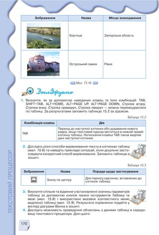 170
Зображення Назва Поради щодо застосування
Знизу по центру
Для підпису картинок, вставлених до
клітинок таблиці
Таблиця 15.3
Зображення Назва Місце знаходження
Хортиця Запорізька область
Острозький замок Рівне
1. Визначте, як за допомогою наведених клавіш та їхніх комбінацій: TAB,
SHIFT+TAB, ALT+HOME, ALT+PAGE UP, ALT+PAGE DOWN, Стрілка вгору,
Стрілка вниз, Стрілка праворуч, Стрілка ліворуч — можна переміщуватися
по таблиці. За результатами заповніть таблицю 15.2 за зразком.
Мал. 15.16
Комбінація клавіш Дія
TAB
Перехід до наступної клітинки або додавання нового
рядка, якщо текстовий курсор міститься в нижній правій
клітинці таблиці. Натискання клавіші TAB також виділяє
дані наступної клітинки
Таблиця 15.2
2. Дослідіть різні способи вирівнювання тексту в клітинках таблиці
(мал. 15.6) та наведіть приклади ситуацій, коли доцільно засто
совувати конкретний спосіб вирівнювання. Заповніть таблицю в
зошиті.
3. Визначте спільне та відмінне у встановленні значень параметрів
таблиці за допомогою кнопок панелі інструментів Таблиці та
межі (мал. 15.8) і використанні вказівок контекстного меню
виділеної таблиці (мал. 15.9). Результати порівняння подайте у
вигляді діаграми Венна в зошиті.
4. Дослідіть можливість проведення обчислень з даними таблиці в середо
вищі текстового процесора. Для цього:
 