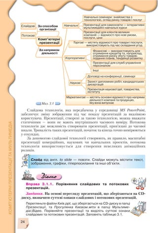 24
Слайдова технологія, яка передбачена у середовищі MS PowerPoint,
забезпечує зміну зображення під час показу презентацій за вказівкою
користувача. Презентації, створені за такою технологією, можна вважати
статичними — вони не мають внутрішнього часового виміру. Потокова
технологія дає можливість створювати презентації, прив’язані до часової
шкали. Тривалість таких презентацій, початок та кінець точно вимірюються
у секундах.
За допомогою слайдової технології створюють, як правило, масштабні
презентації комерційних, наукових чи навчальних проектів, потокова
технологія використовується для створення невеликих анімаційних
роликів.
Вправа 3.1.1. Порівняння слайдових та потокових
презентацій.
Завдання. На основі перегляду презентацій, що зберігаються на CD
диску, визначити суттєві ознаки слайдових і потокових презентацій.
Перегляньте файли Київ.ppt, що зберігається на CD диску в папці
Презентації, та Прогулянка Києвом.wmv в папці Мультиме
діаВідео. Порівняйте презентації та виділіть суттєві ознаки
слайдових та потокових презентацій. Заповніть таблицю 3.1.
Слайд від англ. to slide — повзти. Слайди можуть містити текст,
зображення, графіки, гіперпосилання та інші об’єкти.
Мал. 3.1
 