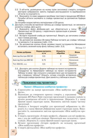 42
2.2. З об’єктів, розміщених на ньому (крім заголовка) створіть складене
векторне зображення: змініть порядок розташування та відображення
об’єктів та згрупуйте їх.
2.3. Виконайте те саме завдання засобами текстового процесора MS Word.
Потрібні об’єкти скопіюйте із слайда презентації за допомогою буфера
обміну.
За потреби скористайтесь матеріалами з CD диска.
3. Дослідіть способи вставляння таблиці до слайда презентації, не змінюючи
розмітку слайда. Для цього:
3.1. Відкрийте файл Добрива.ppt, що зберігається у папці
Презентації на CD диску, і перегляньте презентацію в режимі
показу слайдів.
3.2. Вставте порожній слайд до презентації. Введіть до заголовка слайда
текст Схема досліду.
3.3. За допомогою вказівки Вставка/Таблиця вставте до слайда таблицю
та заповніть її за зразком (табл. 3.3).
3.4. За допомогою кнопки Колір заливки панелі інструментів Малювання
встановіть зелений колір фону таблиці (табл. 3.3).
Назва добрива
Норма витрати,
л/га
Кількість
обробок
Фаза
Амістар Екстра 280 SC 0,5 2
Кущіння
колосіння
Амістар Екстра 280 SC 0,75 1 Колосіння
Тілт 250 ЕС, к.е. 0,5 2
Кущіння
колосіння
Таблиця 3.3
3.5. Дослідіть дію кнопок Додати таблицю на панелі інструментів
Стандартна та Намалювати таблицю на панелі інструментів
Таблиці та межі. Що спільного у використанні цих інструментів
для створення таблиці? Опишіть чотири способи вставляння
таблиці до слайда презентації. Дані занесіть у таблицю в зошиті.
Проект «Обираємо майбутню професію»
1. Спроектуйте на папері презентацію «Моя майбутня про
фесія».
2. Відповідно до створеного проекту створіть у середовищі
програми MS Power Point структуру презентації із назвами слайдів та
місцем розміщення об’єктів із призначенням. Збережіть її у папці
Проект вашої структури папок. Наповніть змістом першу частину
презентації.
3. Знайдіть в Інтернеті потрібні для презентації зображення та збе
режіть їх у папці ПроектЗображення вашої структури папок. Вико
ристайте їх, наповнюючи змістом презентацію «Моя майбутня про
фесія».
4. Створіть презентацію «Історія професії», обравши для неї професію,
яка є для вас найбільш цікавою. Презентація має складатися з трьох
слайдів. Збережіть її у папці Проект вашої структури папок.
5. Вставте презентацію «Історія професії» як складову презентації
«Моя майбутня професія».
6. Створіть фотоальбом «Моя майбутня професія».
 