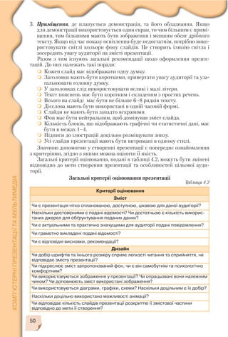 50
3. Приміщення, де планується демонстрація, та його обладнання. Якщо
для демонстрації використовується один екран, то чим більшим є примі
щення, тим більшими мають бути зображення і меншим обсяг дрібного
тексту. Якщо під час показу освітлення буде недостатнім, потрібно вико
ристовувати світлі кольори фону слайдів. Це створить ілюзію світла і
зосередить увагу аудиторії на змісті презентації.
Разом з тим існують загальні рекомендації щодо оформлення презен
тацій. До них належать такі поради:
Кожен слайд має відображати одну думку.
Заголовки мають бути короткими, привертати увагу аудиторії та уза
гальнювати головну думку.
У заголовках слід використовувати великі і малі літери.
Текст пояснень має бути коротким і складеним з простих речень.
Всього на слайді має бути не більше 6–8 рядків тексту.
Дієслова мають бути використані в одній часовій формі.
Слайди не мають бути занадто яскравими.
Фон має бути нейтральним, щоб домінував зміст слайда.
Кількість блоків, що відображають графічні чи статистичні дані, має
бути в межах 1–4.
Підписи до ілюстрацій доцільно розміщувати знизу.
Усі слайди презентації мають бути витримані в одному стилі.
Значною допомогою у створенні презентації є попереднє ознайомлення
з критеріями, згідно з якими можна оцінити її якість.
Загальні критерії оцінювання, подані в таблиці 4.2, можуть бути змінені
відповідно до мети створення презентації та особливостей цільової ауди
торії.
Загальні критерії оцінювання презентації
Критерії оцінювання
Зміст
Чи є презентація чітко спланованою, доступною, цікавою для даної аудиторії?
Наскільки достовірними є подані відомості? Чи достатньою є кількість викорис
таних джерел для обґрунтування поданих даних?
Чи є актуальними та практично значущими для аудиторії подані повідомлення?
Чи грамотно викладені подані відомості?
Чи є відповідні висновки, рекомендації?
Дизайн
Чи добір шрифтів та їхнього розміру сприяє легкості читання та сприйняття, чи
відповідає змісту презентації?
Чи підкреслює зміст запропонований фон, чи є він самобутнім та психологічно
комфортним?
Чи використовуються зображення у презентації? Чи опрацьовані вони належним
чином? Чи доповнюють зміст використані зображення?
Чи використовуються діаграми, графіки, схеми? Наскільки доцільним є їх добір?
Наскільки доцільно використано можливості анімації?
Чи відповідає кількість слайдів презентації розкриттю її змістової частини
відповідно до мети її створення?
Таблиця 4.2
 