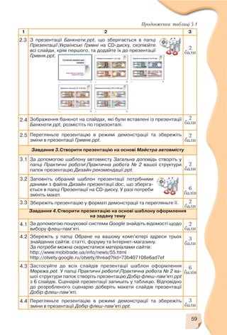 59
1 2 3
З презентації Банкноти.ppt, що зберігається в папці
ПрезентаціїУкраїнські Гривні на CD диску, скопіюйте
всі слайди, крім першого, та додайте їх до презентації
Гривня.ppt.
Зображення банкнот на слайдах, які були вставлені із презентації
Банкноти.ppt, розмістіть по горизонталі.
Перегляньте презентацію в режимі демонстрації та збережіть
зміни в презентації Гривня.ppt.
Завдання 3.Створити презентацію на основі Майстра автовмісту
За допомогою шаблону автовмісту Загальна доповідь створіть у
папці Практичні роботиПрактична робота № 2 вашої структури
папок презентацію Дизайн рекомендації.ppt.
Заповніть обраний шаблон презентації потрібними
даними з файла Дизайн презентації.doc, що зберіга
ється в папці Презентації на CD диску. У разі потреби
змініть макет.
Збережіть презентацію у форматі демонстрації та перегляньте її.
Завдання 4.Створити презентацію на основі шаблону оформлення
на задану тему
За допомогою пошукової системи Google знайдіть відомості щодо
вибору флеш пам’яті.
Збережіть у папці Обране на вашому комп’ютері адреси трьох
знайдених сайтів: статті, форуму та Інтернет магазину.
За потреби можна скористатися матеріалами сайтів:
http://www.mobitrade.ua/info/news/55.html
http://otvety.google.ru/otvety/thread?tid=73b407108e6ad7ef
Застосуйте до всіх слайдів презентації шаблон оформлення
Мережа.pot. У папці Практичні роботиПрактична робота № 2 ва
шої структури папок cтворіть презентацію Добір флеш пам’яті.ppt
з 6 слайдів. Сценарій презентації запишіть у таблицю. Відповідно
до розробленого сценарію доберіть макети слайдів презентації
Добір флеш пам’яті.
Перегляньте презентацію в режимі демонстрації та збережіть
зміни в презентації Добір флеш пам’яті.ppt.
Продовження таблиці 5.1
2.4
2.5
2
бали
2
бали
3.1
3.2
3.3
2
бали
2
бали
4.1 2
бали
4.2 3
бали
4.3
4.4
6
балів
3
бали
6
балів
2.3
2
бали
 