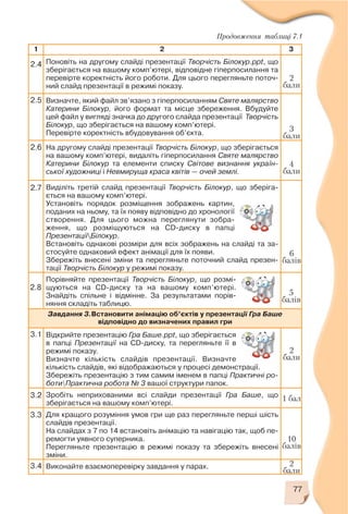 77
1 2 3
Поновіть на другому слайді презентації Творчість Білокур.ppt, що
зберігається на вашому комп’ютері, відповідне гіперпосилання та
перевірте коректність його роботи. Для цього перегляньте поточ
ний слайд презентації в режимі показу.
Визначте, який файл зв’язано з гіперпосиланням Святе малярство
Катерини Білокур, його формат та місце збереження. Вбудуйте
цей файл у вигляді значка до другого слайда презентації Творчість
Білокур, що зберігається на вашому комп’ютері.
Перевірте коректність вбудовування об’єкта.
На другому слайді презентації Творчість Білокур, що зберігається
на вашому комп’ютері, видаліть гіперпосилання Святе малярство
Катерини Білокур та елементи списку Світове визнання україн
ської художниці і Невмируща краса квітів — очей землі.
Виділіть третій слайд презентації Творчість Білокур, що зберіга
ється на вашому комп’ютері.
Установіть порядок розміщення зображень картин,
поданих на ньому, та їх появу відповідно до хронології
створення. Для цього можна переглянути зобра
ження, що розміщуються на СD диску в папці
ПрезентаціїБілокур.
Встановіть однакові розміри для всіх зображень на слайді та за
стосуйте однаковий ефект анімації для їх появи.
Збережіть внесені зміни та перегляньте поточний слайд презен
тації Творчість Білокур у режимі показу.
Порівняйте презентації Творчість Білокур, що розмі
щуються на СD диску та на вашому комп’ютері.
Знайдіть спільне і відмінне. За результатами порів
няння складіть таблицю.
Завдання 3.Встановити анімацію об’єктів у презентації Гра Баше
відповідно до визначених правил гри
Відкрийте презентацію Гра Баше.ppt, що зберігається
в папці Презентації на CD диску, та перегляньте її в
режимі показу.
Визначте кількість слайдів презентації. Визначте
кількість слайдів, які відображаються у процесі демонстрації.
Збережіть презентацію з тим самим іменем в папці Практичні ро
ботиПрактична робота № 3 вашої структури папок.
Зробіть неприхованими всі слайди презентації Гра Баше, що
зберігається на вашому комп’ютері.
Для кращого розуміння умов гри ще раз перегляньте перші шість
слайдів презентації.
На слайдах з 7 по 14 встановіть анімацію та навігацію так, щоб пе
ремогти уявного суперника.
Перегляньте презентацію в режимі показу та збережіть внесені
зміни.
Виконайте взаємоперевірку завдання у парах.
2.4
2.5
2.6
2.7
4
бали
6
балів
2
бали
3
бали
Продовження таблиці 7.1
2.8
5
балів
3.1
2
бали
3.2
3.3
3.4
10
балів
1 бал
2
бали
 