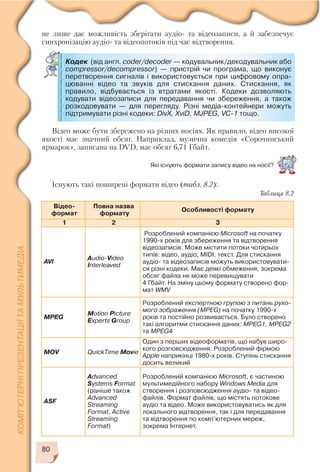 80
не лише дає можливість зберігати аудіо та відеозаписи, а й забезпечує
синхронізацію аудіо та відеопотоків під час відтворення.
Існують такі поширені формати відео (табл. 8.2):
Які існують формати запису відео на носії?
Відео
формат
Повна назва
формату
Особливості формату
1 2 3
AVI
Audio Video
Interleaved
Розроблений компанією Microsoft на початку
1990 х років для збереження та відтворення
відеозаписів. Може містити потоки чотирьох
типів: відео, аудіо, MIDI, текст. Для стискання
аудіо та відеозаписів можуть використовувати
ся різні кодеки. Має деякі обмеження, зокрема
обсяг файла не може перевищувати
4 Гбайт. На зміну цьому формату створено фор
мат WMV
MPEG
Motion Picture
Experts Group
Розроблений експертною групою з питань рухо
мого зображення (MPEG) на початку 1990 х
років та постійно розвивається. Було створено
такі алгоритми стискання даних: MPEG1, MPEG2
та MPEG4
MOV QuickTime Movie
Один з перших відеоформатів, що набув широ
кого розповсюдження. Розроблений фірмою
Apple наприкінці 1980 х років. Ступінь стискання
досить великий
ASF
Advanced
Systems Format
(раніше також
Advanced
Streaming
Format, Active
Streaming
Format)
Розроблений компанією Microsoft, є частиною
мультимедійного набору Windows Media для
створення і розповсюдження аудіо та відео
файлів. Формат файлів, що містять потокове
аудіо та відео. Може використовуватись як для
локального відтворення, так і для передавання
та відтворення по комп’ютерних мереж,
зокрема Інтернет.
Таблиця 8.2
Кодек (від англ. coder/decoder — кодувальник/декодувальник або
compressor/decompressor) — пристрій чи програма, що виконує
перетворення сигналів і використовується при цифровому опра
цюванні відео та звуків для стискання даних. Стискання, як
правило, відбувається із втратами якості. Кодеки дозволяють
кодувати відеозаписи для передавання чи збереження, а також
розкодовувати — для перегляду. Різні медіа контейнери можуть
підтримувати різні кодеки: DivX, XviD, MJPEG, VC 1 тощо.
Відео може бути збережено на різних носіях. Як правило, відео високої
якості має значний обсяг. Наприклад, музична комедія «Сорочинський
ярмарок», записана на DVD, має обсяг 6,71 Гбайт.
 