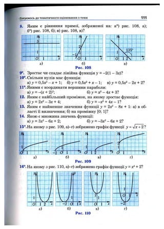 fr Готуємось до тем атичного оцінювання з теми 111
8. Яким є рівняння прямої, зображеної на: а°) рис. 108, а);
б°) рис. 108, б); в) рис. 108, в)?
t-1
/
і
О х
І ■

ч 1 1
1  35 -
і


L. L.,. 0
с
1ч *х'
а) б)
Р и с . 1 0 8
в)
9°. Зростає чи спадає лінійна функція у = -2(1 - Зх)?
10°. Скільки нулів має функція:
а) J = 0,5х^ - X + 1; б) у = 0,5х^ + х - 1; в) у = 0,5х^ - 2х + 2?
11°. Якими є координати вершини параболи:
а)у = -(х + 2)2; б) j - 4х + З?
12. Яким є найбільший проміжок, на якому зростає функція:
а) у = 2х^ - Зх + 4; б) у = -х^ + 4х - 1?
13. Яким є найменше значення функції у = 2х^ —8х + 1: а) в об­
ласті її визначення; б) на проміжку [0; 1]?
14. Якою є множина значень функції:
а)у = Зх^- 6х + 2; б) у = -Зх^ - 6х + 2?
15°. На якому з рис. 109, а)-г) зображено графік функції у = ~Jx+ 2 ?
в) г)
Р и с . 1 0 9
16°. На якому з рис. 110, а)-г) зображено графік функції з' = х^+ 2?
і і 1
1
■
 і
/ 1

1
- 2 . [ (1 X
б)
і i n 'і І/
1 1 
J г ' - -
: 1
h
)
і
2 1 0 її X
1
0 1 . 1
в) г)
Рис. 110
 