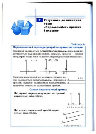 Готуємось до вивчення
теми
«Паралельність прямих
і площин»
Таблиця 14
Паралельність і перпендикулярність прямих на площині
Дві прямі називаються перпендикулярними, якщо вони пе­
ретинаються під прямим кутом. Відрізки, промені — перпен­
дикулярні, якщо вони належать перпендикулярним прямим.
6 а Lb АВ LCD
IL
В
D В
Дві прямі на площині, які на мають спільних то­
чок, називаються паралельними. Відповідно і —
промені, відрізки називаються паралельними, а
якщо вони лежать на паралельних прямих.
Ознаки паралельності прямих
Дві прямі, перпендикулярні до третьої,
паралельні між собою.
Дві прямі, паралельні третій, пара­
лельні між собою.
с Ь
а п п
а±Ь,а1с=>Ьс
а II6, с II6 =>а IIс
 