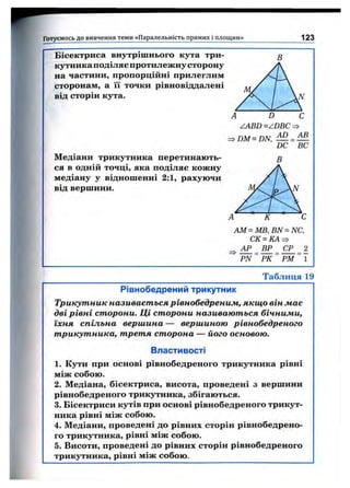 Готуємось д о вивчення тем и «П аралельність прямих і площ ин» 123
Бісектриса внутрішнього кута три­
кутника поділяє протилежну сторону
на частини, пропорційні прилеглим
сторонам, а її точки рівновіддалені
від сторін кута.
А D
ZABD =ZDBC --
^DM=DN, ^
Медіани трикутника перетинають­
ся в одній точці, яка поділяє кожну
медіану у відношенні 2:1, рахуючи
від вершини.
A M ^ M B , B N = N C ,
СК= КА^
^ АР _ ЕР _ С Р 2
P N ~ Р К ~ Р М ~ 
Таблиця 19
Рівнобедрений трикутник
Трикутник називається рівнобедренилі, якщо він має
дві рівні сторони. Ці сторони називаються бічними,
їхня спільна вершина — вершиною рівнобедреного
трикутника, третя сторона — його основою.
Властивості
1. Кути при основі рівнобедреного трикутника рівні
між собою.
2. Медіана, бісектриса, висота, проведені з вершини
рівнобедреного трикутника, збігаються.
3. Бісектриси кутів при основі рівнобедреного трикут­
ника рівні між собою.
4. Медіани, проведені до рівних сторін рівнобедрено­
го трикутника, рівні між собою.
5. Висоти, проведені до рівних сторін рівнобедреного
трикутника, рівні між собою.
 