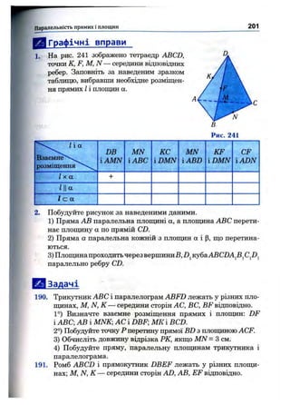 П арал ел ьн ість п р я м и х і п лощ ин 201
1.
Графічні вправи
На рис. 241 зображено тетраедр ABCD,
точки К, F ,M ,N — середини відповідних
ребер. Заповніть за наведеним зразком
таблицю, вибравши необхідне розміщен­
ня прямих Іі площин а.
Н а
Взаємні
розміщення
DB
iAMN
MN
і ABC
КС
iDMN
MN
iABD
KF
iDMN
CF
iADN
+
n ia
l e a
2. Побудуйте рисунок за наведеними даними.
1) Пряма АВ паралельна плош^іні а, а плопщна ABC перети­
нає плош^іну а по прямій CD.
2) Пряма а паралельна кожній з площин а і р, що перетина­
ються.
3) Плопщна проходитьчерез вершиниВ,D^куба Cfi^
паралельно ребру CD.
ЕшЗадачі
190. Трикутник ABC і паралелограм ABFD лежать у різних пло-
пщнах, М, N, К — середини сторін АС, ВС, BF відповідно.
1°) Визначте взаємне розміщення прямих і плопщн: DF
і ABC; АВ і MNK; АС і DBF; МК і BCD.
2°) Побудуйте точку Р перетину прямої BD з плопщною ACF.
3) Обчисліть довжину відрізка РК, якщо MN = З см.
4) Побудуйте пряму, паралельну плопщнам трикутника і
паралелограма.
191. Ромб ABCD і прямокутник DBEF лежать у різних плопщ-
нах; М, N, К — середини сторін AD, АВ, EF відповідно.
 
