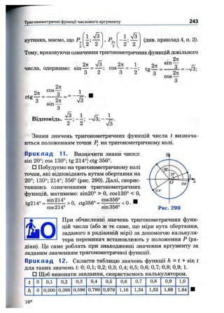 Тригонометричні функції числового аргументу 243
кутника, маємо, що
Г і . > / з
Р Г i S ]
2 ’ 2 ,V / 3
1 2 ’ 2 1 /
(див. приклад 4, п. 2).
Тому, враховзточи означення тригонометричних функцій довільного
. 2п
. 2тс V3 2л 1 2п
числа, одержимо: sm — = — ; cos— = — ; te— = -----
3 2 3 2 ^ 3 2я
cos-
cos-
2n
, 2л ■■ 3
ctg— = ------3- = - -
. 2л
sm —
Відповідь.
s
V3. 1 . /^. 1
2 ’ ~ 2 ’
Знаки значень тригонометричних функцій числа t визнача-
^ ються положенням точки Р, на тригонометричному колі.
П ри кл ад 11. Визначити знаки чисел:
sin 20°; cos 130°; tg 214°^ ctg 356°.
□ Побудуємо на тригонометричному колі
точки, які відповідають кутам обертання на
20°; 130°; 214°; 356° (рис. 290). Далі, скорис­
тавшись означеннями тригонометричних
функцій, матимемо: sin20° > О, cos130° < О,
tg2l4° = > О, ctg356° = < О. -
cos214° sin356°
При обчисленні значень тригонометричних функ­
цій числа (або ж те саме, що міри кута обертання,
заданого в радіанній мірі) за допомогою калькуля­
тора перемикач встановлюють у положення Р (ра­
діан). Це саме роблять при знаходженні значення аргументу за
заданим значенням тригонометричної функції.
П р и к л а д 12. Скласти таблицю значень функції h = t + sin t
для таких значень t: 0; 0,1; 0,2; 0,3; 0,4; 0,5; 0,6; 0,7; 0,8; 0,9; 1.
□ Щоб виконати завдання, скористаємось калькулятором.
t 0 ОД 0,2 0,3 0,4 0,5 0,6 0,7 0,8 0,9 1,0
h 0 0,200 0,399 0,596 0,789 0,979 1,16 1,34 1,52 1,68 1,84
16*
 