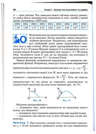 50 Розділ 1. Функци, їхні властивості та графіки
h — крок таблиці. Так, наведена нижче таблиця показує динамі­
ку зміни обсягу пасажирських перевезень (у млн. людей) у нашій
країні, починаючи з 2000 року.
2000 2001 2002 2003 2004 2005 2006 2007 2008
1,16 1,29 1,77 2,37 3,23 3,81 4,35 4,87 6,17
Функціональні залежності широко використовують­
ся на практиці. Багато процесів і явиш; описуються
лінійною функцією. Наприклад, при рівномірному
русі пройдений шлях прямо пропорційний часу,
тиск газу р при сталому об’ємі прямо пропорційний його темпе­
ратурі Т : р - с Т (закон Шарля); напруга U в електричному колі зі
сталим опором R прямо пропорційна силі струму І U - Ш (закон
Ома). Залежність сили F, яка діє на пружину, від величини її
розтягування має вигляд: F = —kx (закон Гука).
Чимало фізичних залежностей виражається за допомогою ква­
дратичної функції. Наприклад, закон рух тіла вздовж координатної
прямоїпіддією сталої сили можна подати у вигляді: x = Xg+Vgt +
at
залежність кінетичної енергії тіла W, маса якого дорівнює т, від
швидкості V виражається формулою; W =
ти
Тіла, які кинули
горизонтально чи пщ кутом до горизонту, рухатимуться
параболічній траєкторії під дією сили тяжіння (рис. 16, 17).
по
Обернено пропорційними є:
— залежність часу, який витрачається на подолання даного
шляху, від швидкості;
— залежність між сторонами прямокутника при заданій плошд;
— залежність між тиском газу та його об’ємом при сталій тем­
пературі.
П р и к л а д 4. При вільному падінні тіла з початковою швидкіс­
тю Ug = 10 м/с залежність пройденого шляху від часу виражається
 