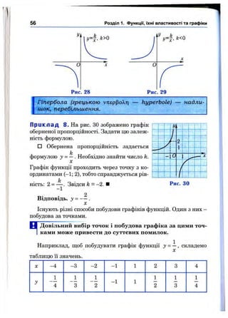56 Розділ 1. функції, їхні властивості та графіки
Гіпербола (грецькою утіерРоАлі — hyperbole) — надли­
шок, перебільшення.
П р и к л а д 8. На рис. ЗО зображено графік
оберненої пропорційності. Задати цю залеж­
ність формулою.
□ Обернена пропорційність задається U
формулою у = —. Необхідно знайти число k.
X
Графік функції проходить через точку з ко­
ординатами (—1; 2), тобто справджується рів-
k
кість: 2 = — . Звідси k = —2. ■
2
Відповідь. у = — .
Г “ |
ґ і
Т
1
І !
1
г /
f)
L J‘— 1
і
:
і '
- 0 X
1
/ і
Г 1
і
/ і
І /!
Рис. зо
Існують різні способи побудови графіків функцій. Один з них —
побудова за точками.
Довільний вибір точок і побудова графіка за цими точ­
ками може привести до суттєвих помилок.
Наприклад, щоб побудувати графік функції у = —, складемо
X
таблицю її значень.
X -4 -3 - 2 - 1 1 2 3 4
1 1 1 1 1 1
J ------ ----- — — - 1 1 — — —
4 3 2 2 3 4
 