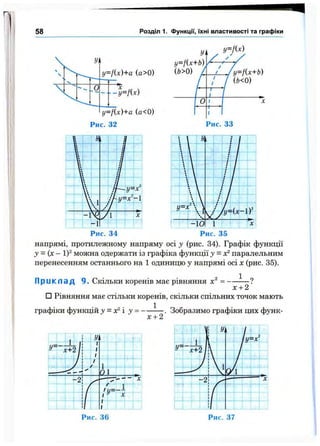 58 Розділ 1. функції, їхні властивості та графіки
і/=/(х)
y=f(x)+a (а>0)
г/=/(х)
y=f(x)+a (а<0)
Рис. 32 Рис. 33
напрямі, протилежному напряму осі у (рис. 34). Графік функції
у = {х- 1)^можна одержати із графіка функції у = х^паралельним
перенесенням останнього на 1 одиницю у напрямі осі х (рис. 35).
П р и к л а д 9. Скільки коренів має рівняння х^ = -
х + 2
□ Рівняння має стільки коренів, скільки спільних точок мають
графіки функцій у = х^ у = -----— . Зобразимо графіки цих функ-
х + 2
 