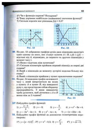 функціональні залежності 63
5°) Чи є функція парною? Непарною?
6) Чому дорівнює найбільше (найменше) значення функції?
7) Скільки коренів має рівняння fix) = 0,5?
Рис. 53
50. На риє. 53 зображено графіки рухів двох пішоходів назустріч
один одному по шосе, яке з’єднує пункти А і В; Sj(i) і sj^t) —
відстані від А, відповідно, до першого та другого пішоходів у
момент часу t.
1°) Якою є відстань між пунктами?
2°) Скільки кілометрів пройшов перший пішохід за перші дві
години?
3) Який з пішоходів до моменту зустрічі подолав більшу від­
стань?
4) Який з пішоходів прийшов у пункт призначення першим?
51. На рис. 54 наведено графік залежності
часу t, який витрачається на шлях
з пункту А в пункт В, від швидкості
руху V, ш;о представляє собою обернену
пропорційність, з якою швидкістю
треба рухатися, ш;об дістатися з А в В
менш ніж за 2 години? ^ ЗО v,
Рис. 54
52°. Побудуйте графік функції:
l ) j = ^ ; 2 ) j = -3; 3) j = - - ;
X
4) у = х^ - Ьх+ А
S) у = -Зх'^ -2 х + 1; 6) у = х^ - 4х + 4; 7) у = (х + 2)(х - 4).
53. Побудуйте графік функції за допомогою геометричних пере­
творень:
1°) y = {x -0 ,5 f; 2°) у = х^-0,5; 3) ^ = 4°) у = 4 ^ ;
 