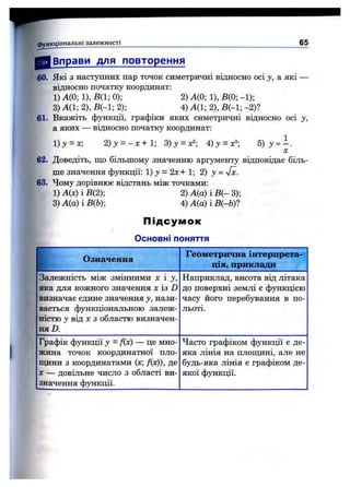функціональні залежності 65
Вправи для повторення
60. Які з наступних пар точок симетричні відносно осі у, а які —
відносно початку координат:
1)Ж 0;1),5(1;0); 2)А (0; 1),В(0; - 1);
3) А(1; 2), 5(-1; 2); 4) А(1; 2), В(-1; -2)?
61. Вкажіть функції, графіки яких симетричні відносно осі у,
а яких — відносно початку координат:
1) 3/ = х; 2)у = -х + 1 ; 3) у = х^; 4) у = 5 )у = і .
62. Доведіть, що більшому значенню аргументу відповідає біль­
ше значення функції: ) у -2 х + 1 2) у = 4х.
63. Чому дорівнює відстань між точками:
1)А{х)ІВ{2)-, 2)А(а)ІБ(-3);
3) А{а) і В(Ь); 4) А{а) і В (-6)?
П ід с у м о к
Основні поняття
Ш Означення
Геометрична інтерпрета­
ція, приклади
Залежність між змінними х і з»,
яка для кожного значення хз D
визначає єдине значення у, нази­
вається функціональною залеж­
ністю у від X 3 областю визначен­
ня D.
Наприклад, висота від літака
до поверхні землі є функцією
часу його перебування в по­
льоті.
Графік функції у = f(x) — це мно­
жина точок координатної пло­
щини 3 координатами (х; Дх)), де
X — довільне число 3 області ви­
значення функції.
Часто графіком функції є де­
яка лінія на плопщні, але не
будь-яка лінія є графіком де­
якої функції.
 