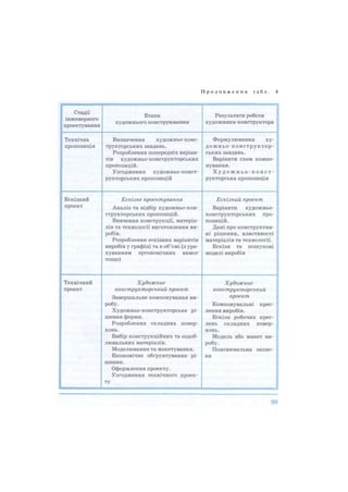 П р о д о в ж е н н я т а б л . 4
 