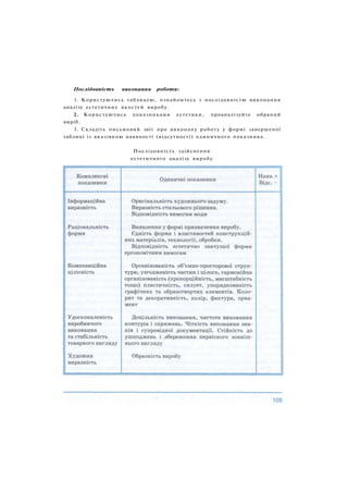 Послідовність виконання роботи:
1. Користуючись таблицею, ознайомтесь з послідовністю виконання
аналізу естетичних якостей виробу.
2. Користуючись показниками естетики, проаналізуйте обраний
виріб.
3. Складіть письмовий звіт про виконану роботу у формі завершеної
таблиці із вказівкою наявності (відсутності) одиничного показника.
Послідовність здійснення
естетичного аналізу виробу
 