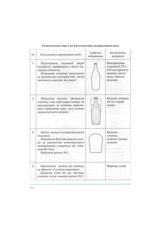 Технологічна карта на виготовлення декоративної вази
 