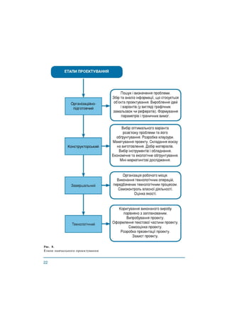 Рис. 8.
Етапи навчального проектування
 