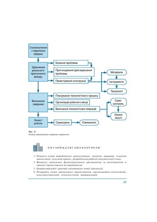Рис. 9.
Етапи виконання творчих проектів
П И Т А Н Н Я Д Л Я С АМ О К О НТ РО Л Ю
1. Опишіть етапи виробничого проектування: технічне завдання, технічна
пропозиція, ескізний проект, розроблення робочої документації тощо.
2. Визначте показники функціонального призначення та виготовлення в
процесі проектування на виробництві.
3. Охарактеризуйте критерії оцінювання нової продукції.
4. Розкрийте етапи навчального проектування: організаційно-підготовчий,
конструкторський, технологічний, завершальний.
 