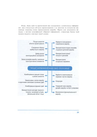 Отже, банк ідей та пропозицій має складатися з комплексу інформа­
ції, яка стосується об'єкта проектування і за змістом та кількістю від­
повідає певному етапу проектування виробу. Проте для загального ви­
падку з метою класифікації зібраної інформації, структуру банку ідей
можна подати у вигляді такої схеми:
 