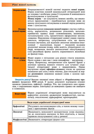 Рівні мовної системи
Норми мови
Ознаки
мовноїнорми
Упорядкованості мовній системі надають мовні норми.
Норма властива кожній національній літературній мові
як основна і необхідна умова її існування й повноцінного
функціонування в суспільстві.
Мовна норма - це сукупність мовних засобів, що вважа­
ються правильними і сприймаються носіями мови як
зразок суспільного спілкування в певний період розвитку
мови і суспільства.
Визначальними ознаками мовної норми є гнучка стабіль­
ність, варіантність, дотримання усталених, загально­
прийнятих правил щодо слововживання, написання,
наголошування слів, граматичного оформлення вислов­
лювання. Порушення літературної мовної норми спричи­
няються, наприклад, сплутуванням слів, що мають
близьке звучання, але відмінне лексичне значення (т ак­
товний - тактичний, т алан - талант); впливом
діалектної вимови {хожу, ходю замість літературного хо­
джу); незнанням законів синтаксичної сполучуваності
слів (молодший брата замість нормативного молодший
за брата) тощо.
Мовні норми є спільними для різних стилів мовлення.
Проте кожен з них має і свою специфічну - внутрішню -
норму. Наприклад, використання слів привіт! бувай! у
значенні одиниць мовного етикету для сучасної укра­
їнської літературної мови є нормативним. Однак
внутрішня норма офіційно-ділового стилю не допускає
вживання цих слів у своїх текстах. Для стильової ж нор­
ми розмовного мовлення названі слова є цілком при­
йнятними.
Зверніть увагу! Закони писемної мови зібрані в «Українському пра-
вописі» (редакція 1993 року). У цьому документі відтворено основні
правила граматики, орфоепії, графіки. Усе, що суперечить цим прави­
лам, є порушенням норми. Ілюстрації до наведених правил ви знайдете
в словниках.
Мовні норми
і стиль
Норми української літературної мови поділяються на
орфоепічні, лексичні, граматичні (морфологічні, синтак­
сичні), стилістичні, орфографічні, пунктуаційні.
Види норм української літературної мови
Орфоепічні Регулюють наголошування слів, а також вимову голос­
них і приголосних звуків
Лексичні Визначають можливості використання слова відповід­
но до лексичного значення та його відтінків, а також
правила сполучуваності слів у реченні
Морфологічні Визначають літературні форми слів
14
 