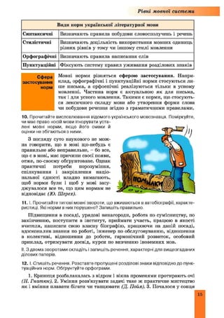 Рівні мовної системи
Види норм української літературної мови
Синтаксичні Визначають правила побудови словосполучень і речень
Стилістичні Визначають доцільність використання мовних одиниць
різних рівнів у тому чи іншому стилі мовлення
Орфографічні Визначають правила написання слів
Пунктуаційні Фіксують систему правил уживання розділових знаків
Мовні норми різняться сферою застосування. Напри­
клад, орфографічні і пунктуаційні норми стосуються ли­
ше письма, а орфоепічні реалізуються тільки в усному
мовленні. Частина норм є актуальною як для письма,
так і для усного мовлення. Такими є норми, що стосують­
ся лексичного складу мови або утворення форми слова
чи побудови речення згідно з граматичними правилами.
10. Прочитайте висловлювання відомого українського мовознавця. Поміркуйте,
чи має право носій мови ігнорувати уста­
лені мовні норми, якщо його смаки й
оцінки не збігаються з ними.
З погляду суто наукового не мож­
на говорити, що в мові що-небудь є
правильне або неправильне, - бо все,
що є в мові, має причини своєї появи,
отже, по-своєму обґрунтоване. Однак
практичні потреби порозуміння,
спілкування і закріплення націо­
нальної єдності владно вимагають,
щоб норми були і щоб у мові засу­
джувалося все те, що цим нормам не
відповідає (Ю. Шерех).
11. І. Прочитайте типові мовні звороти, що вживаються в автобіографії, характе­
ристиці. Які норми в них порушено? Запишіть правильно.
Підвищення в посаді, урядові винагороди, робота по сумісництву, по
закінченню, поступити в інститут, приймати участь, працюю в якості
вчителя, написати свою власну біографію, працюючи на даній посаді,
вдосконалив знання по роботі, інженер по обслуговуванню, відношення
в колективі, відношення до роботи, гармонічний розвиток, особовий
приклад, отримувати досвід, курси по вивченню іноземних мов.
11. З двома зворотами складіть і запишіть речення, характерні для вищезгаданих
ділових паперів.
12. І. Спишіть речення. Розставте пропущені розділові знаки відповідно до пунк­
туаційних норм. Обґрунтуйте орфограми.
1. Криниця розбалакалась з відром і вікна променями протирають очі
(Н. Гнатюк). 2. Уміння розв’язувати задачі таке ж практичне мистецтво
як і вміння плавати бігати чи танцювати (Д. Пойя). 3. Почалося у сонця
15
 