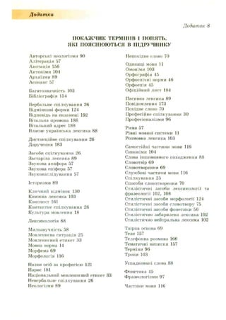 Додатки
ПОКАЖ ЧИК ТЕРМ ІНІВ І ПОНЯТЬ,
ЯКІ ПОЯСНЮЮТЬСЯ В П ІДРУЧНИКУ
Додаток 8
Авторські неологізми 90
Алітерація 57
Анотація 156
Антоніми 10-1
Архаїзми 89
Асонанс 57
Багатозначність 103
Бібліографія 154
Вербальне спілкування 26
Відмінкові форми 124
Відповідь на екзамені 192
Вітальна промова 188
Вітальний адрес 188
Власне українська лексика 88
Дистанційне спілкування 26
Доручення 183
Засоби спілкування 26
Застаріла лексика 89
Звукова анафора 57
Звукова епіфора 57
Звуконаслідування 57
Історизми 89
Кличний відмінок 130
Книжна лексика 103
Конспект 161
Контактне спілкування 26
Культура мовлення 18
Лексикологія 88
Милозвучність 58
Мовленнєва ситуація 25
Мовленнєвий етикет 33
Мовна норма 14
Морфема 69
Морфологія 116
Назви осіб за професією 121
Нарис 181
Національний мовленнєвий етикет 33
Невербальне спілкування 26
Неологізми 89
Непохідне слово 70
Одиниці мови 11
Омоніми 103
Орфографія 45
Орфоепічні норми 46
Орфоепія 45
Офіційний лист 184
Пасивна лексика 89
Повідомлення 173
Похідне слово 70
Професійне спілкування 30
Професіоналізми 5)6
Рима 57
Рівні мовної системи 11
Розмовна лексика 103
Самостійні частини мови 116
Синоніми 104
Слова іншомовного походження 88
Словотвір 69
Словотворення 69
Службові частини мови 116
Спілкування 25
Способи словотворення 70
Стилістичні засоби лексикології та
фразеології 102, 108
Стилістичні засоби морфології 124
Стилістичні засоби словотвору 75
Стилістичні засоби фонетики 56
Стилістично забарвлена лексика 102
Стилістично нейтральна лексика 102
Твірна основа 69
Тези 157
Телефонна розмова 166
Тематичні виписки 157
Терміни 96
Тропи 103
Успадковані слова 88
Фонетика 45
Фразеологізми 97
Частини мови 116
 