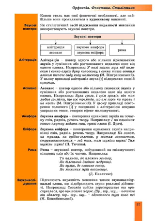 Орфоепія. Фонетика. Стилістика
Звукові
повтори
Алітерація
Асонанс
Анафора
Епіфора
Рима
Звуконаслі­
дування
Кожен стиль має свої фонетичні особливості, але най­
більше вони проявляються в художньому мовленні.
Як стилістичний засіб підсилення виразності мовлення
використовують звукові повтори.
Алітерація - повтор одного або кількох приголосних
звуків у суміжних або розташованих недалеко одне від
одного словах. Наприклад: У полі спить зоря під коло­
ском і сонно слуха думу колоскову, і сонна тиша сонним
язиком шепоче саду сиву колискову (М. Віпграповський).
У цьому прикладі алітерація звука [с] підкреслює спокій
природи.
Асонанс —повтор одного або кількох голосних звуків у
суміжних або розташованих недалеко одне від одного
словах. Наприклад: Була гроза, і грім гримів, він так
любив гриміти, що аж тремтів, що аж горів на трави і
на квіт и (М. Вінграновський). У цьому прикладі повто­
рення голосного [і] у поєднанні з алітерацією яскраво
увиразнює текст, створює ефект милозвучності.
Звукова анафора - повторення однакових звуків на почат­
ку слів, рядків, речень твору. Наприклад: І по клавіш ах
сивого смутку ходять сині, сумні слони (І. Драч).
Звукова епіфора - повторення однакових звуків напри­
кінці слів, рядків, речень твору. Наприклад: На ланах,
на травах, на срібно-зелених, у житах злотистих,
стрункоколоскових - гей там, там шуміли шуми! Там
шуміли шуми! (П. Тичина).
Рима - звуковий повтор, побудований на співзвучності
кінцевих слів або їх частин. Наприклад:
Ти пахнеш, як пломінь живиці,
Як біленький дзвінок медуниці.
Як вулик, де сховане сонце,
Як маминих мрій волоконце.
(Д. Павличко)
Підсилюють виразність мовлення також звуконасліду­
вальні слова, що відображають звуки реальної дійснос­
ті. Наприклад: Соломія сиділа перестрашено та при­
слухалася, про що шепоче морок. Шу... шу... шу... - починав
він здалеку, шу... шу... шу... - одзивалося тут коло неї
(М. Коцюбинський).
57
 