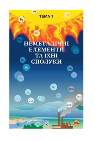 ТЕМА 1
НЕМЕТАЛІЧНІ
ЕЛЕМЕНТИ
ТА ЇХНІ
СПОЛУКИ
 