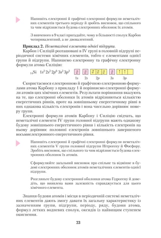 23
Напишіть електронні й графічні електронні формули неметаліч
них елементів третього періоду й зробіть висновок, що спільного
та чим відрізняється будова електронних оболонок їх атомів.
З вивченого в 9 класі пригадайте, чому в більшості сполук Карбон
чотиривалентний, а не двовалентний.
Приклад 2. Неметалічні елементи однієї підгрупи.
Карбон і Силіцій розташовані в IV групі в головній підгрупі пе
ріодичної системи хімічних елементів, тобто є елементами однієї
групи й підгрупи. Напишемо електронну та графічну електронну
формули атома Силіцію:
14Si 1s2
2s2
2p6
3s2
3p2
1s 2s 2p 3s 3p
Скористаємося електронною й графічною електронною форму
лами атома Карбону з прикладу 1 й порівняємо електронні форму
ли атомів цих хімічних елементів. Результати порівняння вказують
на те, що електронні оболонки їх атомів відрізняються кількістю
енергетичних рівнів, проте на зовнішньому енергетичному рівні в
них однакова кількість електронів і вона чисельно дорівнює номе
ру групи.
Електронні формули атомів Карбону і Силіцію свідчать, що
неметалічні елементи IV групи головної підгрупи мають однакову
будову зовнішнього енергетичного рівня і кількість електронів на
ньому дорівнює половині електронів зовнішнього завершеного
восьмиелектронного енергетичного рівня.
Напишіть електронні й графічні електронні формули неметаліч
них елементів V групи головної підгрупи Нітрогену й Фосфору.
Зробіть висновок, що спільного та чим відрізняється будова елек
тронних оболонок їх атомів.
Сформулюйте загальний висновок про спільне та відмінне в бу
дові електронних оболонок атомів неметалічних елементів однієї
підгрупи.
Розгляньте будову електронної оболонки атома Гідрогену й дове
діть, що виявлена вами залежність справджується для цього
хімічного елемента.
Знання будови атомів і місця в періодичній системі неметаліч
них елементів дають змогу давати їх загальну характеристику із
зазначенням групи, підгрупи, періоду, ряду, будови атома,
формул летких водневих сполук, оксидів із найвищим ступенем
окиснення.
 