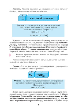 Кислоти. Кислоти належать до складних речовин, загальну
формулу яких передає об’ємне зображення:
У розчинах кислот наявні катіони Гідрогену, що зумовлюють за
гальні властивості кислот. Так, кислоти взаємодіють з: 1) індикато
рами; 2) металами (розташованими в ряді активності до водню);
3) основними й амфотерними оксидами; 4) основами й амфотер
ними гідроксидами; 5) солями інших кислот, якщо один із продук
тів реакції випадає в осад або виділяється в газоподібному стані.
Наведіть приклади рівнянь реакцій, що ілюструють зазначені
властивості кислот.
Катіони Гідрогену зумовлюють загальні, кислотні залишки —
специфічні властивості кислот.
Основи. Основи належать до складних речовин, загальну фор
мулу яких передає об’ємне зображення:
Як вам відомо, серед основ сильними електролітами є луги. Наяв
ність гідроксид іонів зумовлює загальні властивості лугів: 1) дію на
індикатори; 2) взаємодію з кислотними та амфотерними оксида
ми; 3) взаємодію з кислотами (реакція нейтралізації); 4) взаємо
дію з амфотерними гідроксидами; 5) взаємодію із солями, якщо
8
Hn
I n
кислотний залишок
Кислоти — це електроліти, які у водному розчині
дисоціюють на катіони Гідрогену й аніони
кислотного залишку. Наприклад:
HCl H+
+ Cl–
H2SO4 2H+
+ SO2–
4
Ме (ОН)n
n I
Основи — це електроліти, що дисоціюють з утворенням
катіонів металічного елемента та гідроксид аніонів.
Наприклад:
КОН = К
+
+ ОН
–
 