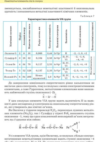 Неметалічні елементи та їх сполуки
зменшується, послаблюються неметалічні властивості й окиснювальна
здатність і посилюються металічні властивості хімічних елементів.
Т а б л и ц я 7
Характеристика елементів VIA групи
Хімічнийелемент
Період
Атомнийномер
Відноснаатомнамаса
Радіусатома,нм
Електронегативність
Валентніелектрони
Валентність
Ступеніокиснення
Неметалічнівластивості
Оксиген 0 2 8 16 0,066 3,44 2s22p4 II -2, -1, 0, +2
Сульфур S 3 16 32 0,104 2,58 3s23р4
II, IV,
VI
-2, -1, 0,
+4, +6
«о
Л
Селен Se 4 34 79 0,117 2,55 4s24pi
II, IV,
VI
-2, 0, +4, +6
2
2
ч
ю
ей
Ч
о
о
К і
Телур Те 5 52 128 0,137 2,10 5s25p4
II, IV,
VI
-2, 0, +4, +6
2
2
ч
ю
ей
Ч
о
о
К і
Немає
відомостей
II, IV,
VI
2
2
ч
ю
ей
Ч
о
о
К і
Полоній Ро 6 84 209
Немає
відомостей
2,0 6s26^4 II, IV,
VI
0, +2, +4, +6
До завершення зовнішнього енергетичного рівня халькогенам не
вистачає двох електронів, тому в сполуках з менш електронегативними
елементами, а саме Гідрогеном, металічними елементами вони виявля-
ють найменший ступінь окиснення (-2).
0 - 2
Е + 2ё -> Е
У цих сполуках елементи VIA групи мають валентність II за наяв-
ності двох неспаренихр-електронів на зовнішньому енергетичному рів-
ні, які утворюють два хімічні зв'язки.
Як Оксиген у гідроген пероксиді Н202, пероксидах лужних металіч-
них елементів (Na202), так і Сульфур у піриті FeS2 виявляють ступінь
окиснення - 1 , тому що один ковалентний неполярний зв'язок витрача-
ють на з'єднання між собою:
S"1
+і -і -і +і +і -і -і +і і
Н - > 0 - 0 < - Н Na —> О - О <— Na Fe+2 |
Усі елементи VIA групи, крім Оксигену, в сполуках з більш електро-
негативними неметалічними елементами мають ступені окиснення +4
 