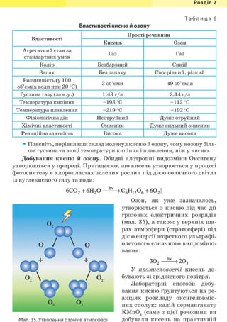 Розділ 1
Т а б л и ц я 8
Властивості кисню й озону
Властивості
Прості речовини
Властивості
Кисень Озон
Агрегатний стан за
стандартних умов
Газ Газ
Колір Безбарвний Синій
Запах Без запаху Своєрідний, різкий
Розчинність (у 100
3 об'єми 49 об'ємів
об'ємах води при 20 °С)
3 об'єми 49 об'ємів
Густина газу (за н.у.) 1,43 г/л 2,14 г/л
Температура кипіння -193 °С -112 °С
Температура плавлення -219 °С -192 °С
Фізіологічна дія Неотруйний Дуже отруйний
Хімічні властивості Окисник Дуже сильний окисник
Реакційна здатність Висока Дуже висока
Поясніть, порівнявши склад молекул кисню й озону, чому в озону біль-
ша густина та вищі температури кипіння і плавлення, ніж у кисню.
Добування кисню й озону. Обидві алотропні видозміни Оксигену
утворюються у природі. Пригадаємо, що кисень утворюється у процесі
фотосинтезу в хлоропластах зелених рослин під дією сонячного світла
із вуглекислого газу та води:
6С02 + 6Н2 0 — С 6 н 1 2 0 6 + 6 0 2 !
Озон, як уже зазначалось,
утворюється з кисню під час дії
грозових електричних розрядів
(мал. 35), а також у верхніх ша-
рах атмосфери (стратосфері) під
дією енергії жорсткого ультрафі-
олетового сонячного випроміню-
вання:
302 — > 2 0 3
У промисловості кисень до-
бувають зі зрідженого повітря.
Лабораторні способи добу-
вання кисню ґрунтуються на ре-
акціях розкладу оксигеновміс-
них сполук: калій перманганату
КМп04 (саме з цієї речовини ви
добували кисень на практичній
Т U l l O ^ 7
Мал. 35. Утворення озону в атмосфері
 
