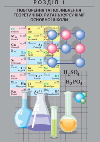 Р О З Д І Л 1
ПОВТОРЕННЯ ТА ПОГЛИБЛЕННЯ
ТЕОРЕТИЧНИХ ПИТАНЬ КУРСУ ХІМІЇ
ОСНОВНОЇ ШКОЛИ
4 5
B e 9'01218 g 10,811
Берилій Бор
12 із] y j g 2 4 , 3 0 5 2 6 , 9 8 1 5 4
Магній Алюміній
20 21
С Я 4 0 0 7 8 4 4 , 9 5 5 9 1 g j
Кальцій Скандій
зо
6 5 , 3 9
Zn Ga
Цинк Галій
Sr
Стронцій
38 39
8 7 , 8 2 8 8 , 9 0 5 9
31
6 9 , 7 2 3
Y
Ітрій
48
1 1 2,41
Cd In
Кадмій Індій
49
1 1 4 , 8 2
56 57
Н а 137'33 138,9055|^^^
Барій Лантан
80
2 0 0 , 5 9
Hg ті
Меркурій Телур
Rh
Радій
Sil
Станум
72
1 7 8 , 4 9
I I , SO,
 