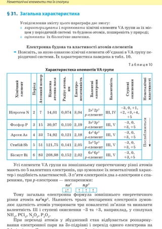 Неметалічні елементи та їх сполуки
§31. Загальна характеристика
Усвідомлення змісту цього параграфа дає змогу:
характеризувати і порівнювати хімічні елементи VA групи за їх міс-
цем у періодичній системі та будовою атомів, поширеність у природі;
оцінювати їх біологічне значення.
Електронна будова та властивості атомів елементів
» Поясніть, за якою ознакою хімічні елементи об'єднані в VA групу пе-
ріодичної системи. їх характеристика наведена в табл. 10.
Та бл и ця 10
Характеристика елементів VA групи
Хімічний
елемент
Період
Атомнийномер
Відносна
атомнамаса
Радіусатома,
нм
Електро-
негативність
Валентні
електрони
Валентність
Ступені
окиснення
Неметалічні
властивості
Нітроген N 2 7 14,01 0,074 3,04
2s2 2р3
р-елемент
III, IV
-3, 0, +1,
+2, +3,+4,
+ 5
Послаблюються
-<
Фосфор Р 3 15 30,97 0,110 2,19
3s2 Зр3
р-елемент
III, V
-3, 0,
+3, +5
Послаблюються
-<
Арсен As 4 33 74,92 0,121 2,18
4s24p3
р-елемент
III, V
-3, 0,
+3, +5
Послаблюються
-<Стибій Sb 5 51 121,75 0,141 2,05
5s2 5р3
р-елемент
III, V
-3, 0,
+3, +5
Послаблюються
-<
Бісмут Ві 6 83 208,98 0,152 2,02
6s26p3
р-елемент
III, V
-3, 0,
+3,+5
Послаблюються
-<
Усі елементи VA групи на зовнішньому енергетичному рівні атомів
мають по 5 валентних електронів, що зумовлює їх неметалічний харак-
тер і подібність властивостей. З п'яти електронів два s-електрони є спа-
реними, три р-електрони — неспареними:
TIS2
Q D
Тому загальна електронна формула зовнішнього енергетичного
рівня атомів Tts2
Tip3
. Наявність трьох неспарених електронів зумов-
лює здатність атомів утворювати три ковалентні зв'язки та виявляти
валентність III і ступені окиснення - 3 та +3, наприклад, у сполуках
NH3, РС1„ N203, Р203.
При переході атомів у збуджений стан відбувається розпарову-
вання електронної пари на Зз-підрівні і перехід одного електрона на
пр8
t I t I t
 
