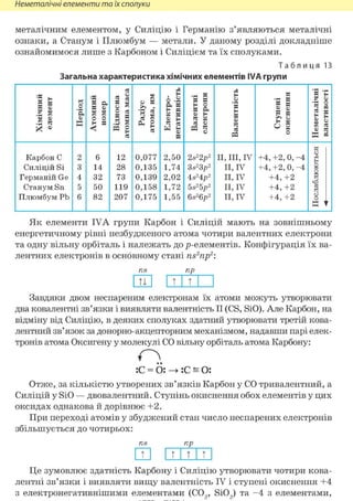 Неметалічні елементи та їх сполуки
металічним елементом, у Силіцію і Германію з'являються металічні
ознаки, а Станум і Плюмбум — метали. У даному розділі докладніше
ознайомимося лише з Карбоном і Силіцієм та їх сполуками.
Таблиця 13
Загальна характеристика хімічних елементів IVA групи
Хімічний
елемент
Період
Атомний
номер
Відносна
атомнамаса
Радіус
атома,нм
Електро-
негативність
Валентні
електрони
Валентність
Ступені
окиснення
Неметалічні
властивості
Карбон С 2 6 12 0,077 2,50 2s22p2 II, III, IV +4, +2, 0, -4
«оЛн
Силіцій Si 3 14 28 0,135 1,74 3s23p2 II, IV +4, +2, 0, -4 2о
Германій Ge 4 32 73 0,139 2,02 4s24p2 II, IV +4, +2 ч
Станум Sn 5 50 119 0,158 1,72 5s25p2 II, IV +4, +2 ейЦ
Плюмбум РЬ 6 82 207 0,175 1,55 6s26p2 II, IV +4, +2 оО
К J
Як елементи IVA групи Карбон і Силіцій мають на зовнішньому
енергетичному рівні незбудженого атома чотири валентних електрони
та одну вільну орбіталь і належать до р-елементів. Конфігурація їх ва-
лентних електронів в основному стані ns2np2:
ns пр
ГТЛ 111 t І
Завдяки двом неспареним електронам їх атоми можуть утворювати
два ковалентні зв'язки і виявляти валентність II (CS, SiO). Але Карбон, на
відміну від Силіцію, в деяких сполуках здатний утворювати третій кова-
лентний зв'язок за донорно-акцепторним механізмом, надавши парі елек-
тронів атома Оксигену у молекулі CO вільну орбіталь атома Карбону:
О.:С = Ö: —• :С = О:
Отже, за кількістю утворених зв'язків Карбон у CO тривалентний, а
Силіцій у SiO — двовалентний. Ступінь окиснення обох елементів у цих
оксидах однакова й дорівнює +2.
При переході атомів у збуджений стан число неспарених електронів
збільшується до чотирьох:
ns пр
m 1 1 1 1 1 1
Це зумовлює здатність Карбону і Силіцію утворювати чотири кова-
лентні зв'язки і виявляти вищу валентність IV і ступені окиснення +4
з електронегативнішими елементами (С02, Si02) та - 4 з елементами,
 