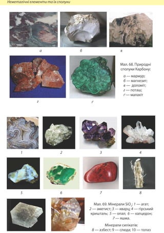 Неметалічні елементи та їх сполуки
7 8
Мал. 69. Мінерали Si02: 1 — агат;
2 — аметист; 3 — кварц; 4 — гірський
кришталь; 5 — опал; б — халцедон;
7 — яшма.
Мінерали силікатів:
8 — азбест; 9 — слюда; 10 — топаз
 