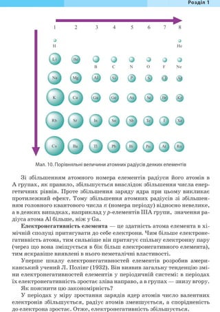 Розділ 1
о
н
о
Не
О о 9 о О о
в с N 0 F Ne
© ( р ) 0 О ©
Э Э э 0 о Kr
( u ) @
ОЭ
^ R b ^ ^ ^ ^ ( j ^ © (те^ (хе)
Q 0 0 0 О (Э ©
Мал. 10. Порівняльні величини атомних радіусів деяких елементів
Зі збільшенням атомного номера елементів радіуси його атомів в
А групах, як правило, збільшується внаслідок збільшення числа енер-
гетичних рівнів. Проте збільшення заряду ядра при цьому викликає
протилежний ефект. Тому збільшення атомних радіусів зі збільшен-
ням головного квантового числа п (номера періоду) відносно невелике,
а в деяких випадках, наприклад у ^-елементів ІІІА групи, значення ра-
діуса атома Al більше, ніж у Ga.
Електронегативність елемента — це здатність атома елемента в хі-
мічній сполуці притягувати до себе електрони. Чим більше електроне-
гативність атома, тим сильніше він притягує спільну електронну пару
(через що вона зміщується в бік більш електронегативного елемента),
тим яскравіше виявлені в нього неметалічні властивості.
Уперше шкалу електронегативностей елементів розробив амери-
канський учений JI. Полінг (1932). Він виявив загальну тенденцію змі-
ни електронегативностей елементів у періодичній системі: в періодах
їх електронегативність зростає зліва направо, а в групах — знизу вгору.
Як пояснити цю закономірність?
У періодах у міру зростання зарядів ядер атомів число валентних
електронів збільшується, радіус атомів зменшується, а спорідненість
до електрона зростає. Отже, електронегативність збільшується.
 
