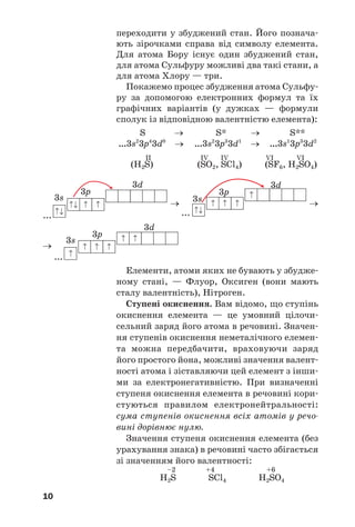 10
переходити у збуджений стан. Його познача
ють зірочками справа від символу елемента.
Для атома Бору існує один збуджений стан,
для атома Сульфуру можливі два такі стани, а
для атома Хлору — три.
Покажемо процес збудження атома Сульфу
ру за допомогою електронних формул та їх
графічних варіантів (у дужках — формули
сполук із відповідною валентністю елемента):
S → S* → S**
...3s2
3p4
3d0
→ ...3s2
3p3
3d1
→ ...3s1
3p3
3d2
ІІ ІV ІV VІ VІ
(H2S) (SO2, SCl4) (SF6, H2SO4)
...
→
...
→
→
...
Елементи, атоми яких не бувають у збудже
ному стані, — Флуор, Оксиген (вони мають
сталу валентність), Нітроген.
Ступені окиснення. Вам відомо, що ступінь
окиснення елемента — це умовний цілочи
сельний заряд його атома в речовині. Значен
ня ступенів окиснення неметалічного елемен
та можна передбачити, враховуючи заряд
його простого йона, можливі значення валент
ності атома і зіставляючи цей елемент з інши
ми за електронегативністю. При визначенні
ступеня окиснення елемента в речовині кори
стуються правилом електронейтральності:
сума ступенів окиснення всіх атомів у речо
вині дорівнює нулю.
Значення ступеня окиснення елемента (без
урахування знака) в речовині часто збігається
зі значенням його валентності:
–2 +4 +6
H2S SCl4 H2SO4
3s
3p
3d
3s
3p
3d
3s
3p
3d
 