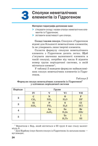 24
3333 Сполуки неметалічних
елементів із Гідрогеном
Матеріал параграфа допоможе вам:
з’ясувати склад і назви сполук неметалічних еле
ментів із Гідрогеном;
зіставити властивості цих сполук.
Склад і назви сполук. Сполуки з Гідрогеном
відомі для більшості неметалічних елементів;
їх не утворюють лише інертні елементи.
Скласти формулу сполуки неметалічного
елемента з Гідрогеном досить легко. Щоб
з’ясувати значення валентності елемента в
такій сполуці, потрібно від числа 8 відняти
номер групи періодичної системи, в якій
міститься елемент1
.
У таблиці 2 наведено формули найважливі
ших сполук неметалічних елементів із Гідро
геном.
Таблиця 2
Формули сполук неметалічних елементів із Гідрогеном2
у клітинках періодичної системи
1
Винятком є Бор, який міститься в ІІІ групі й має сталу валент
ність 3.
2
Для Карбону існує багато сполук із Гідрогеном; їх загальна назва —
вуглеводні.
 